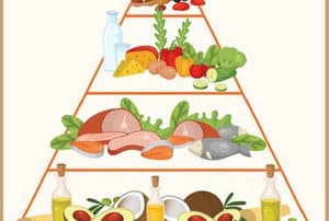 Is Keto diet the best choice for you