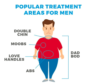 CoolSculpting on body parts